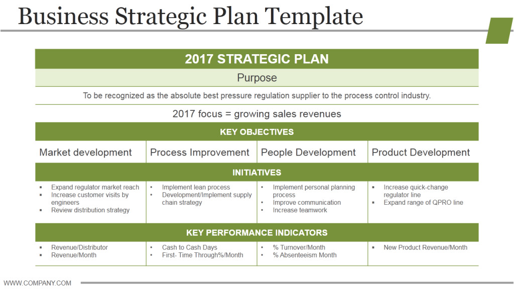 business strategic planning 11 powerpoint templates you must have