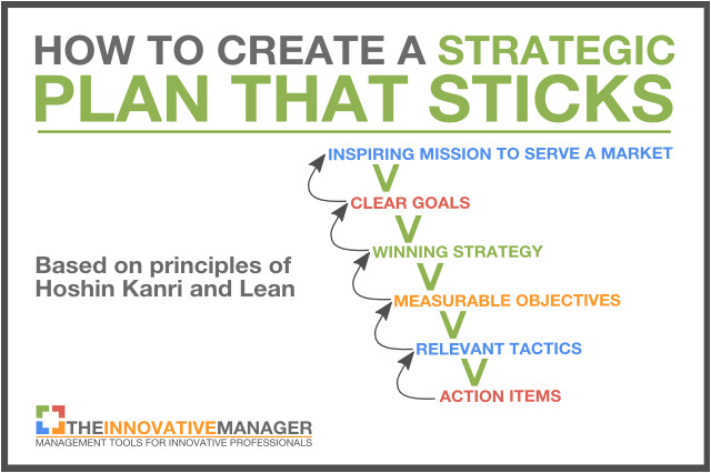 How to Create A Strategic Plan Template How to Create A Strategic Plan that Sticks and isn 39 T