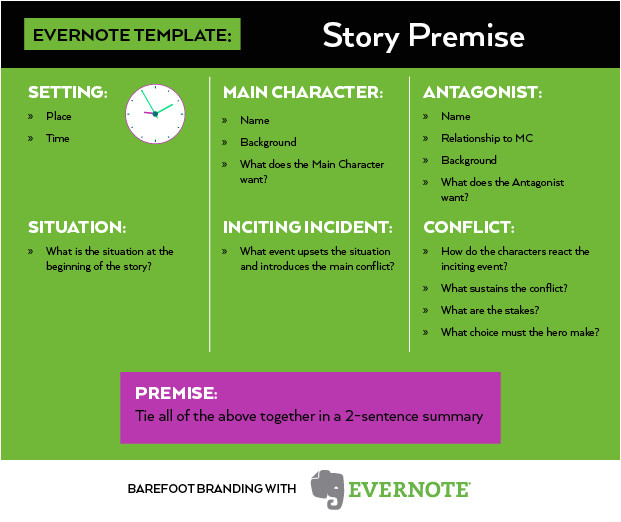 how to create a template in evernote
