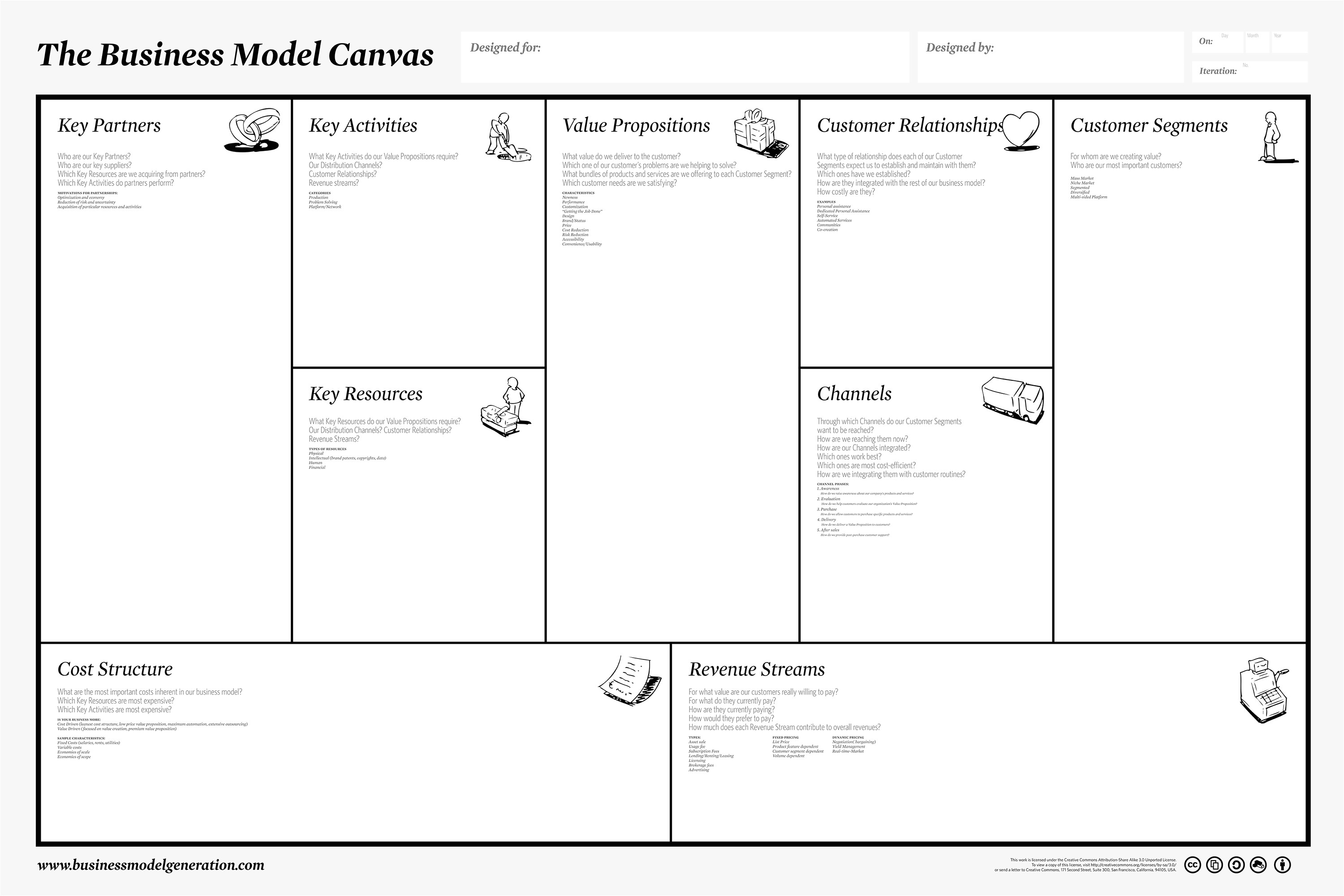 business model template