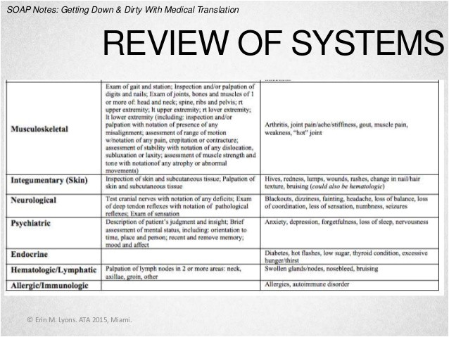 review of systems hpi