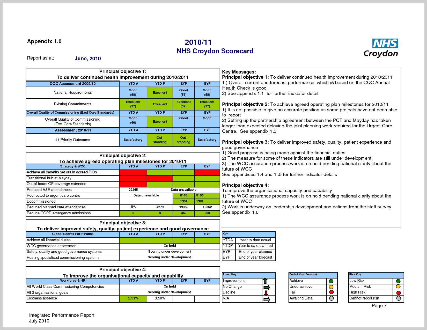 Hr Scorecard Template Free Download Supplier Report Card Template 273430 Hr Scorecard Template