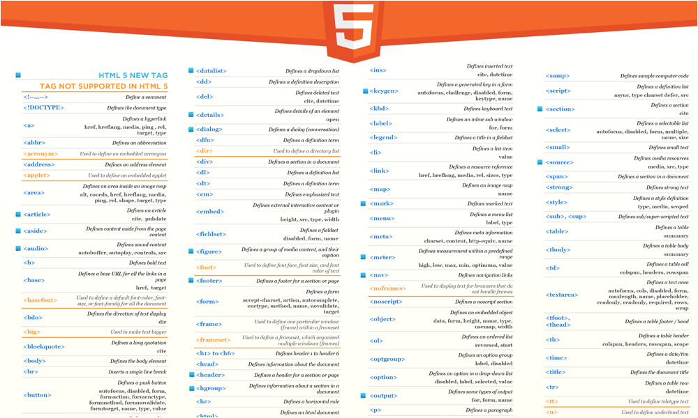 html and css cheat sheets