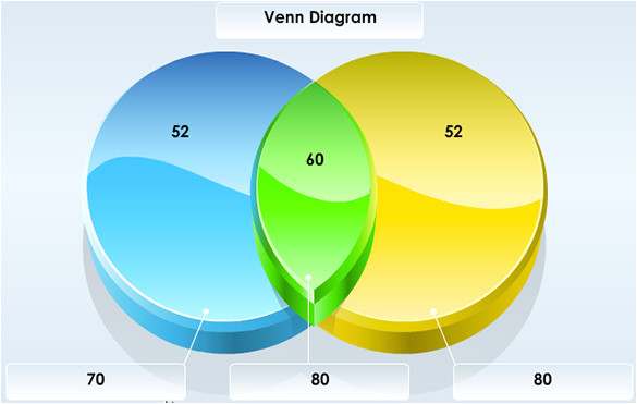 sample interactive venn diagram
