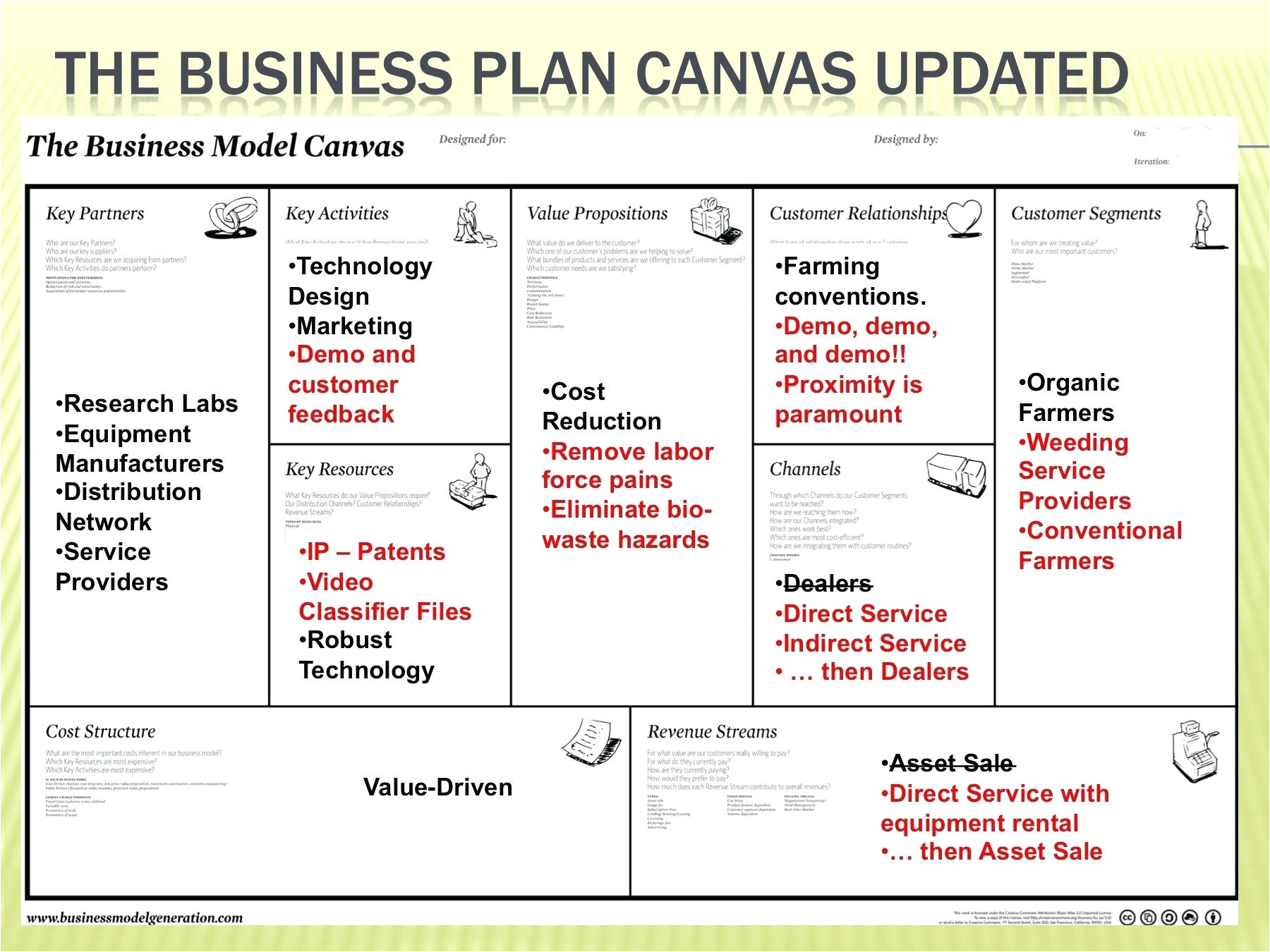 Бизнес модель основы. Бизнес модель канвас. Бизнес-модель канвас примеры готовые. Персональная бизнес-модель. Business план.