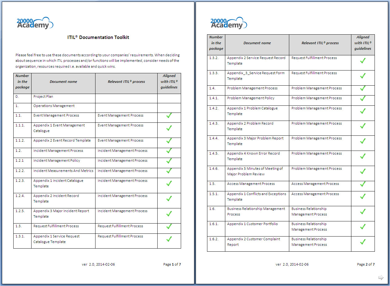 Itil Document Templates Itil Documentation toolkit