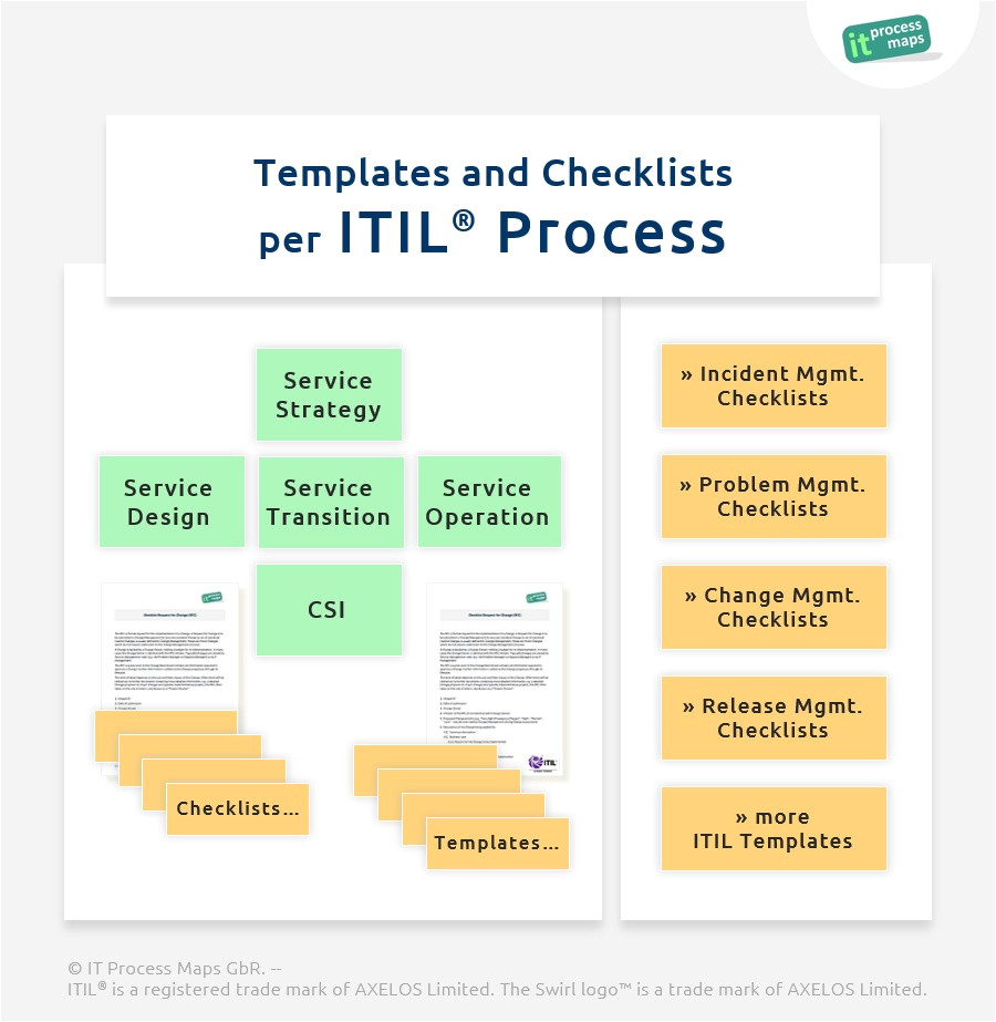 itil checklists