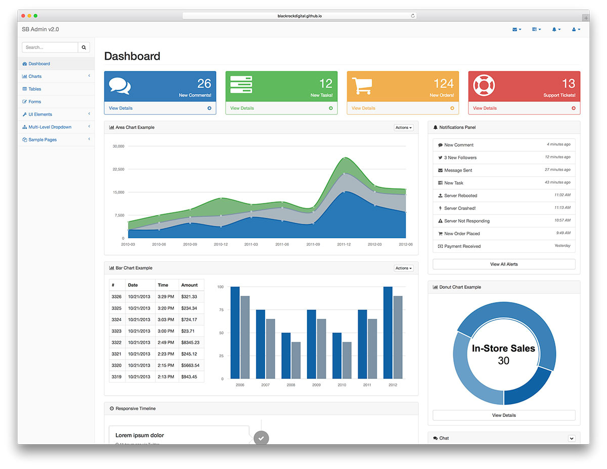 Jquery Dashboard Template 34 Free Bootstrap Admin Dashboard Templates 2018 Colorlib