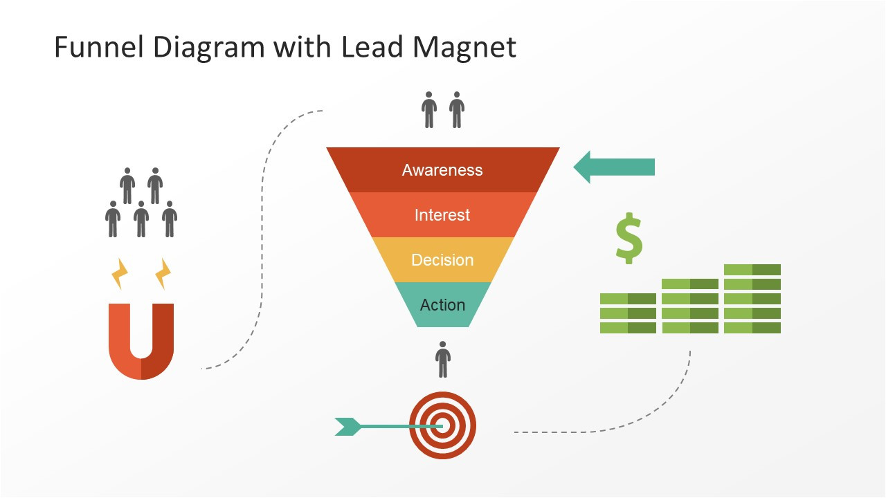 Lead Funnel Template Funnel Diagram with Lead Magnet Powerpoint Template