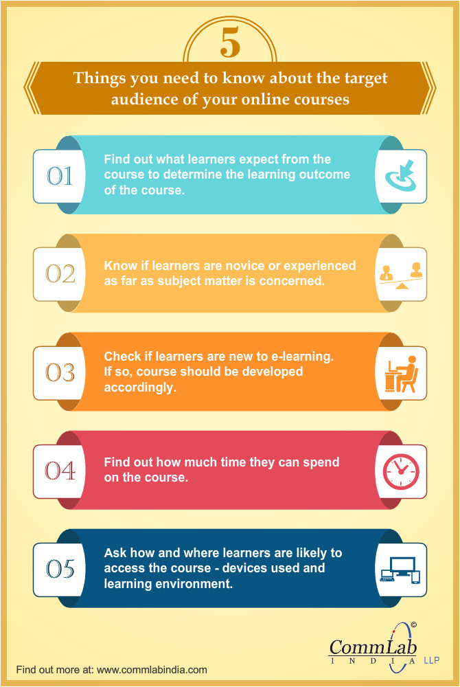learner analysis for learning infographic