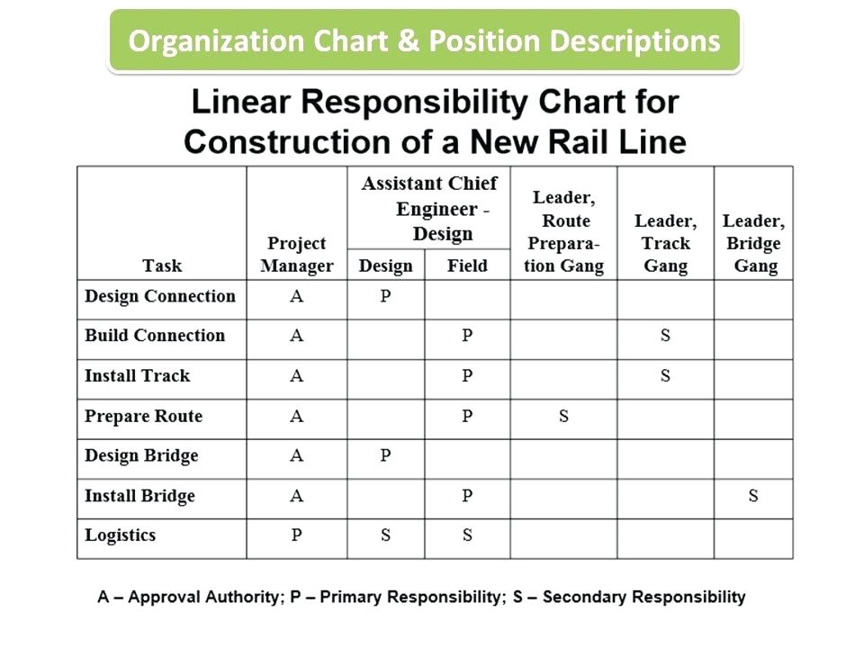 Linear Responsibility Chart Template Pugh Chart Template originated Info