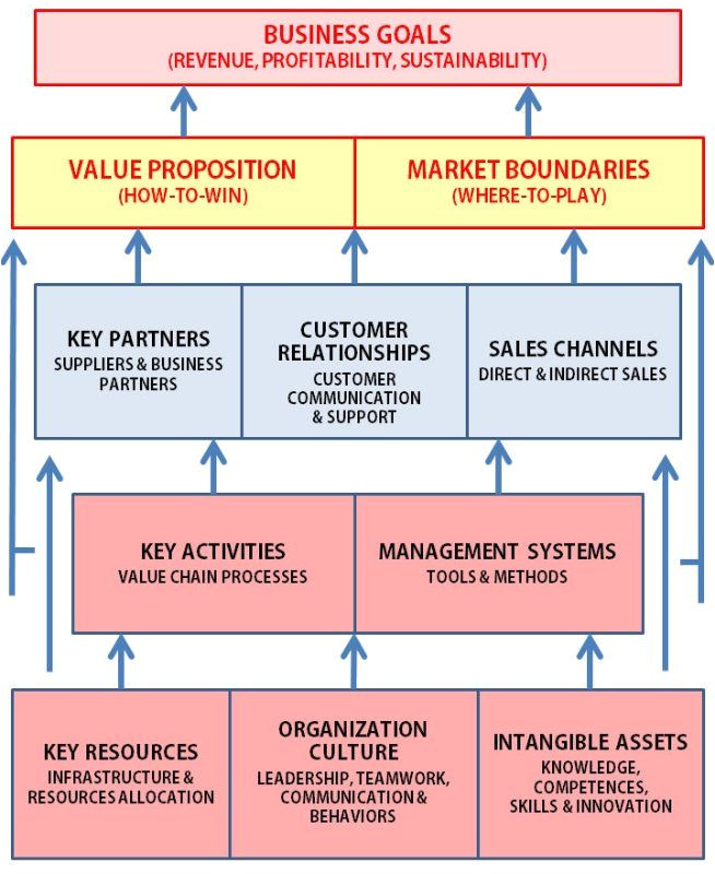 business plan model