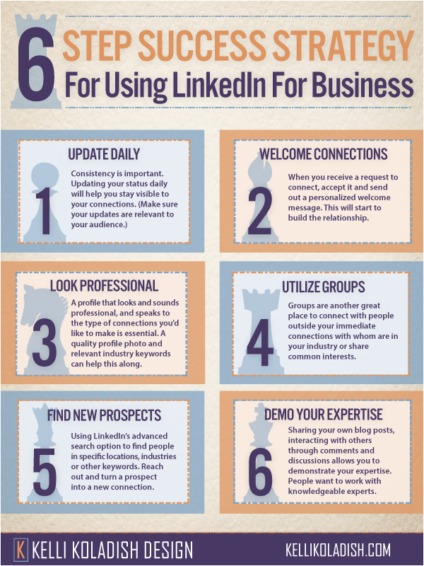 six step success strategy for using linkedin for business
