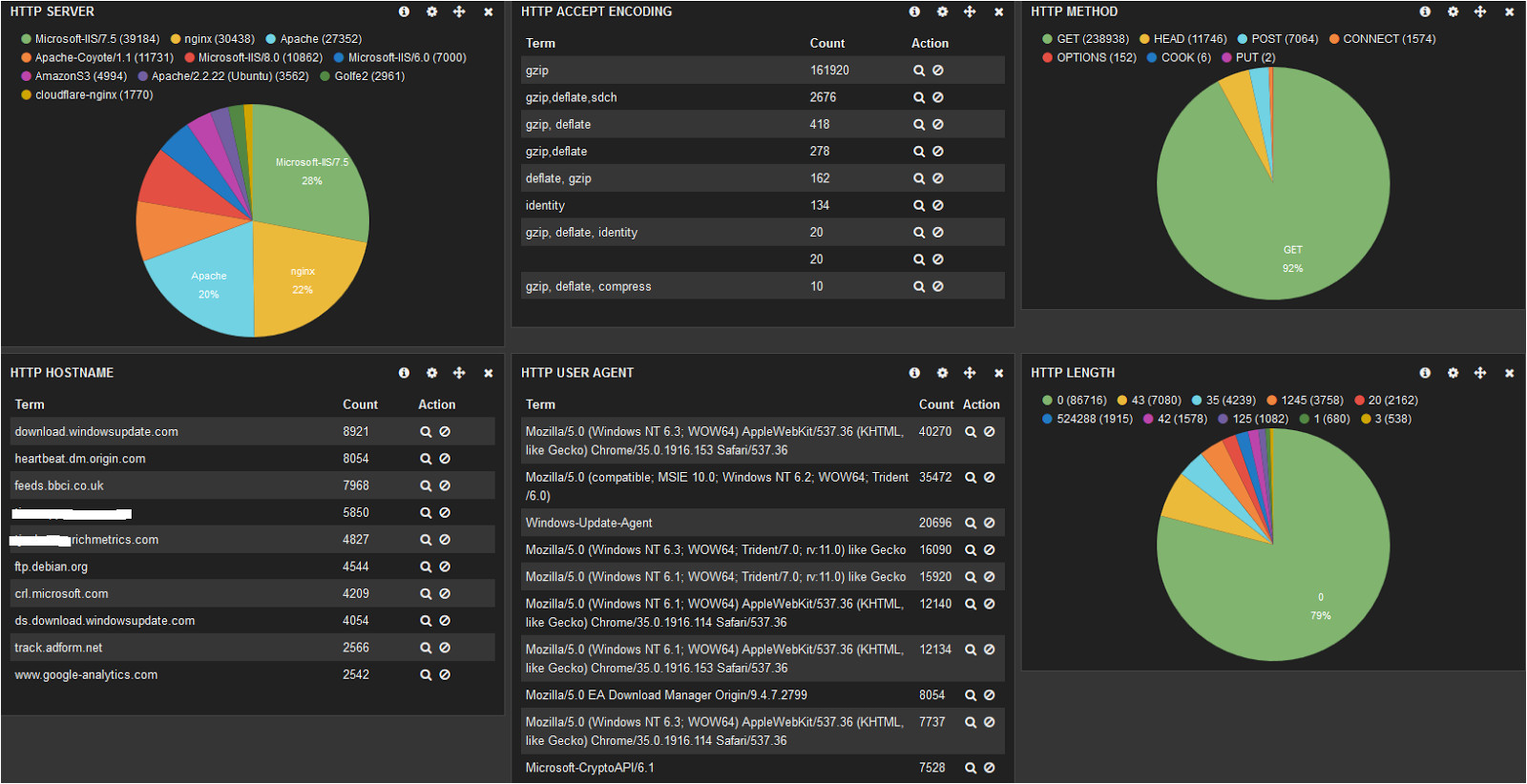 suricata idsips http custom header