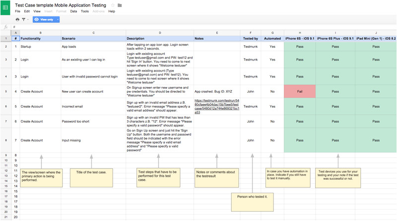 Make A Test Template Test Case Template for Mobile App Testing In Startups