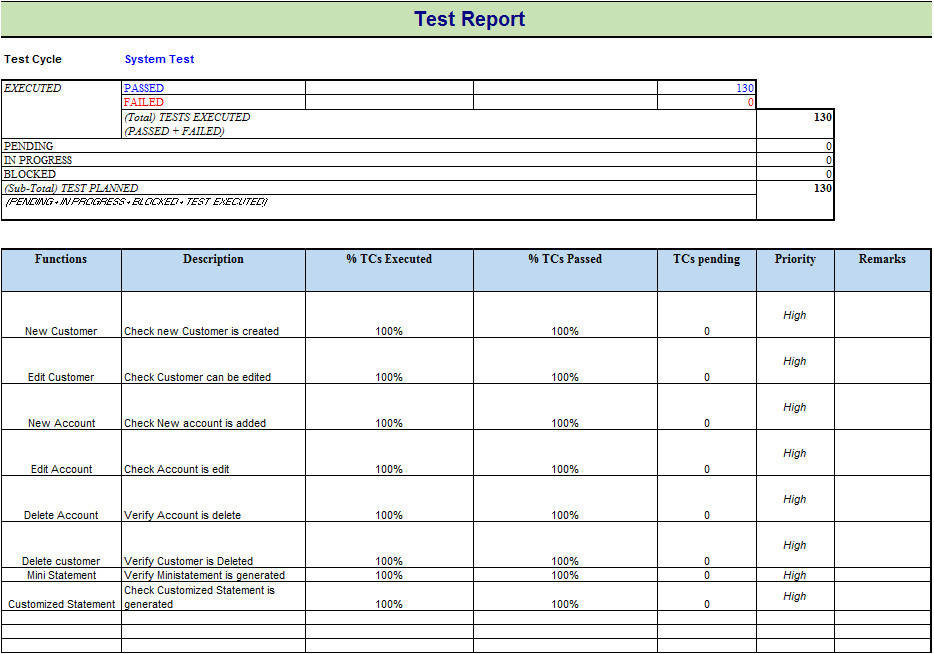 how test reports predict the success of your testing project