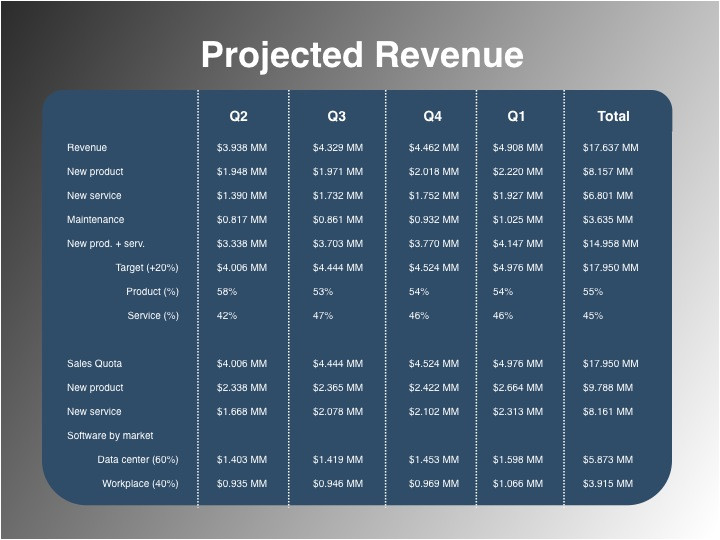 market sizing planning template