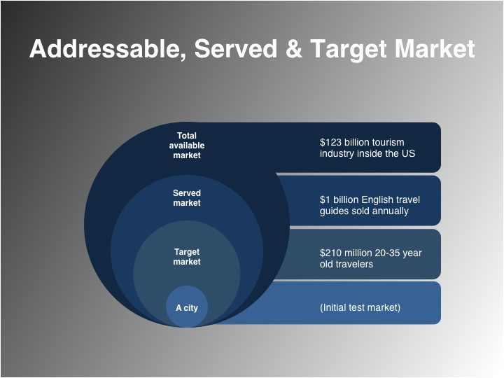 Market Sizing Template Market Sizing Planning Template Download Free at Four