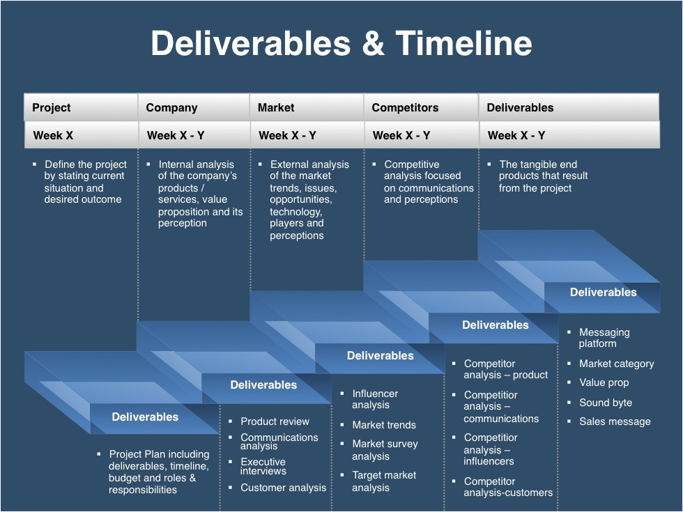 Marketing Deliverables Template Messaging Positioning Planning Template Four Quadrant