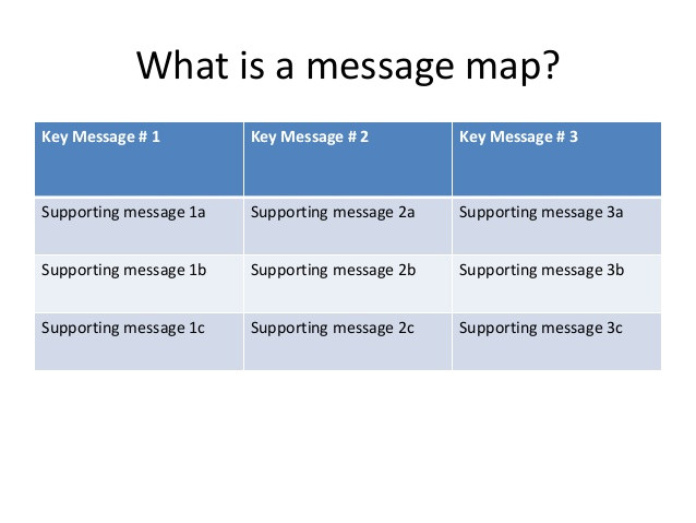 how to create a message map