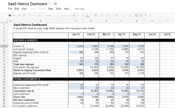 awesome template with kpi dashboard saas startups