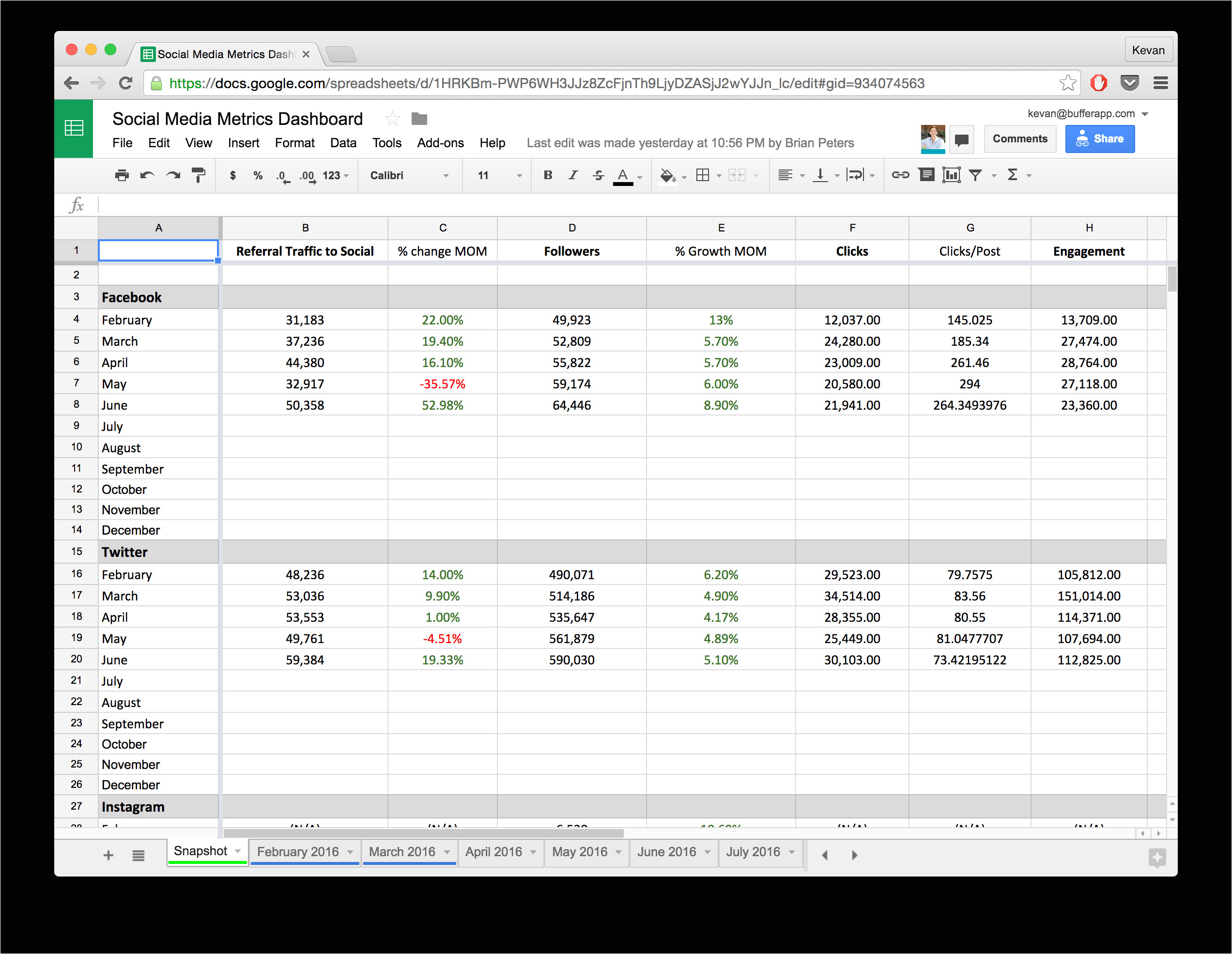 Metrics Tracking Template Take Back Your Time with these 10 Ready Made Spreadsheet