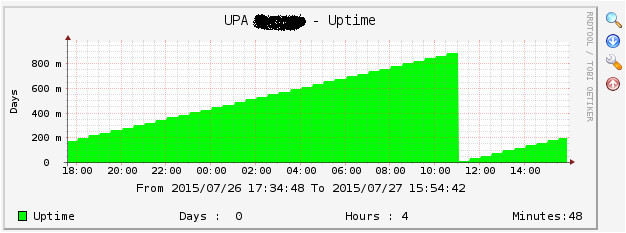 Mikrotik Cacti Template Usertemplate Host Mikrotik Cacti Docs