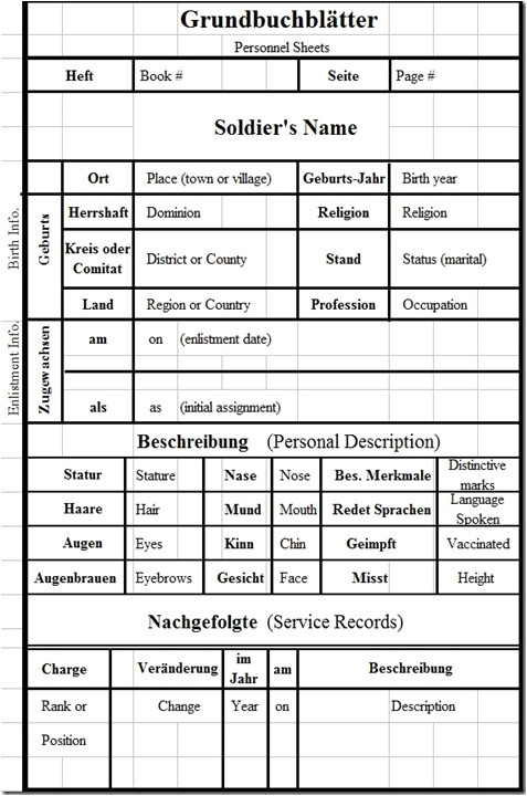 Military Recall Roster Template Military Recall Roster Template Austro Hungarian Army