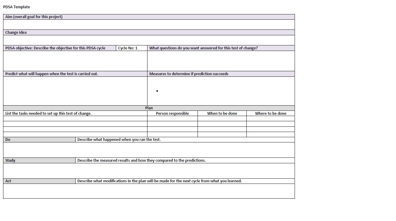 Model for Improvement Template Model for Improvement Girfec