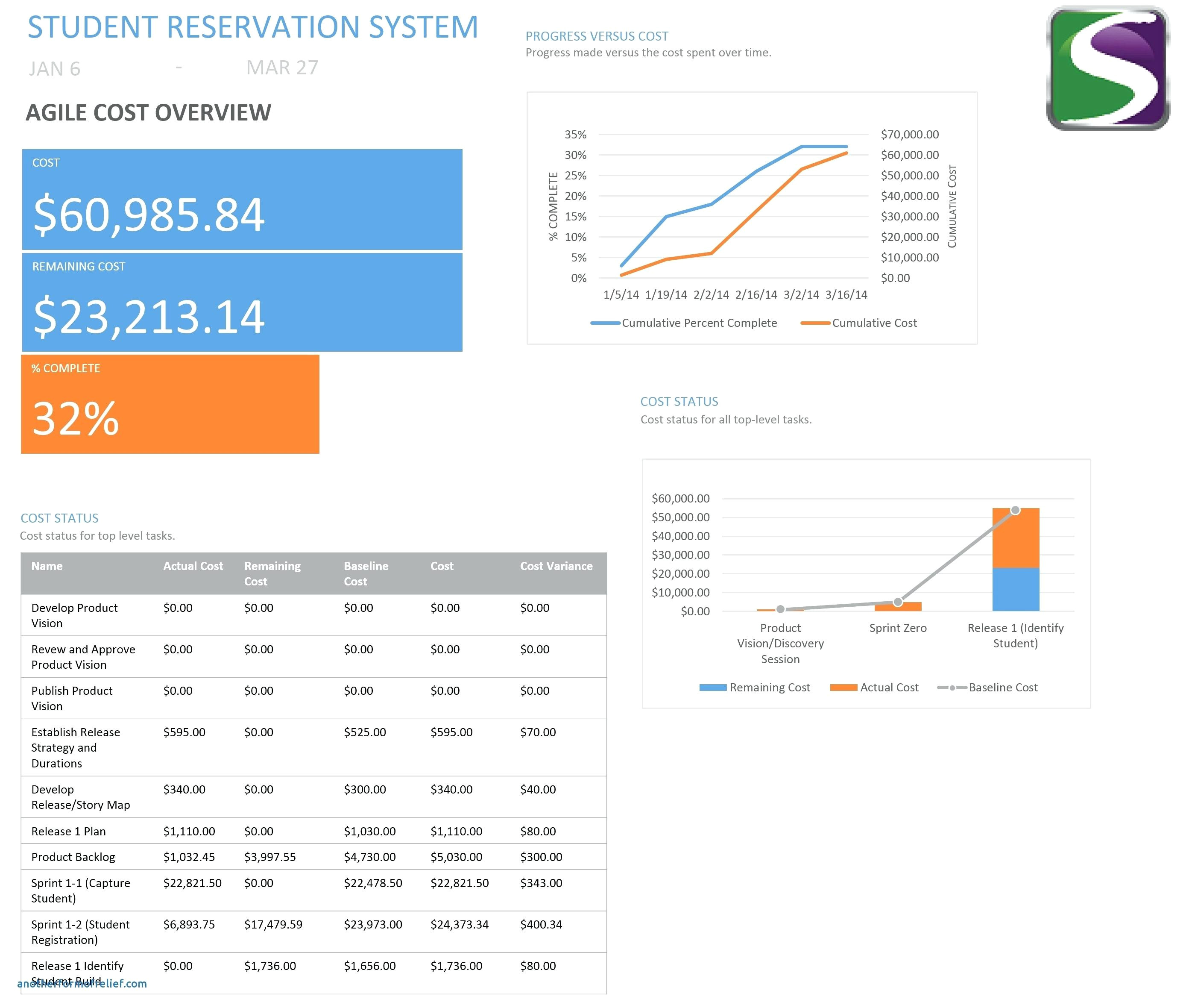 Ms Project 2013 Report Templates 1 Ms Project 2013 Report Templates Microsoft Project 2013 Template
