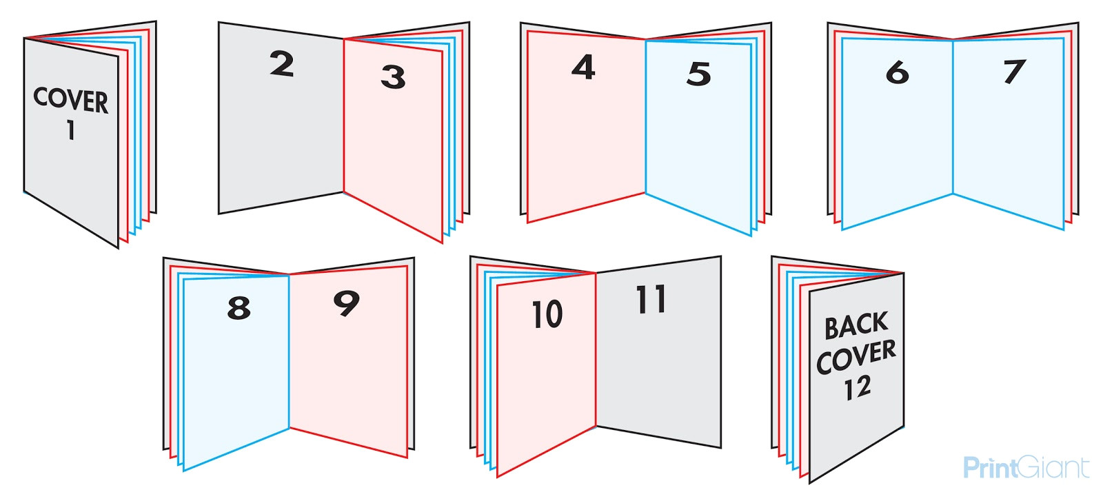 Multi Page Booklet Template Printgiant Blog How to Count the Pages for A Multi Page