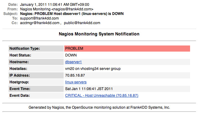 Nagios Email Notification Template HTML Notifications for Nagios
