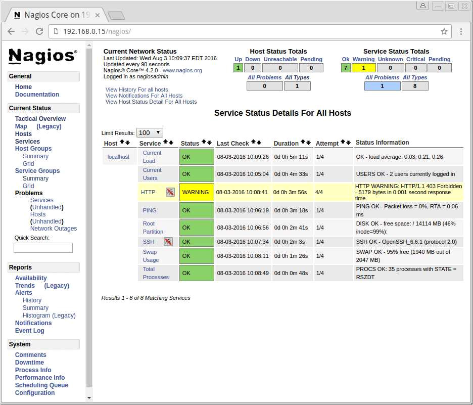 how to install nagios 4 monitor your servers on centos 7 ideas from nagios email template