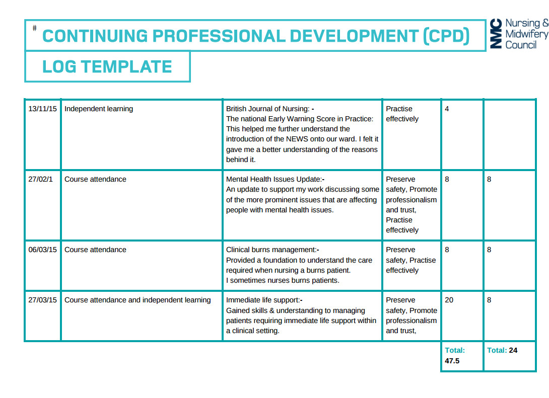 Nurse Portfolio Template Professional Help with Your Nursing Cpd Portfolio