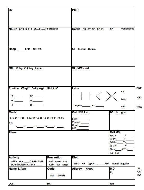 Nursing Brains Template 28 Best Images About Nursing Brain Sheets On Pinterest
