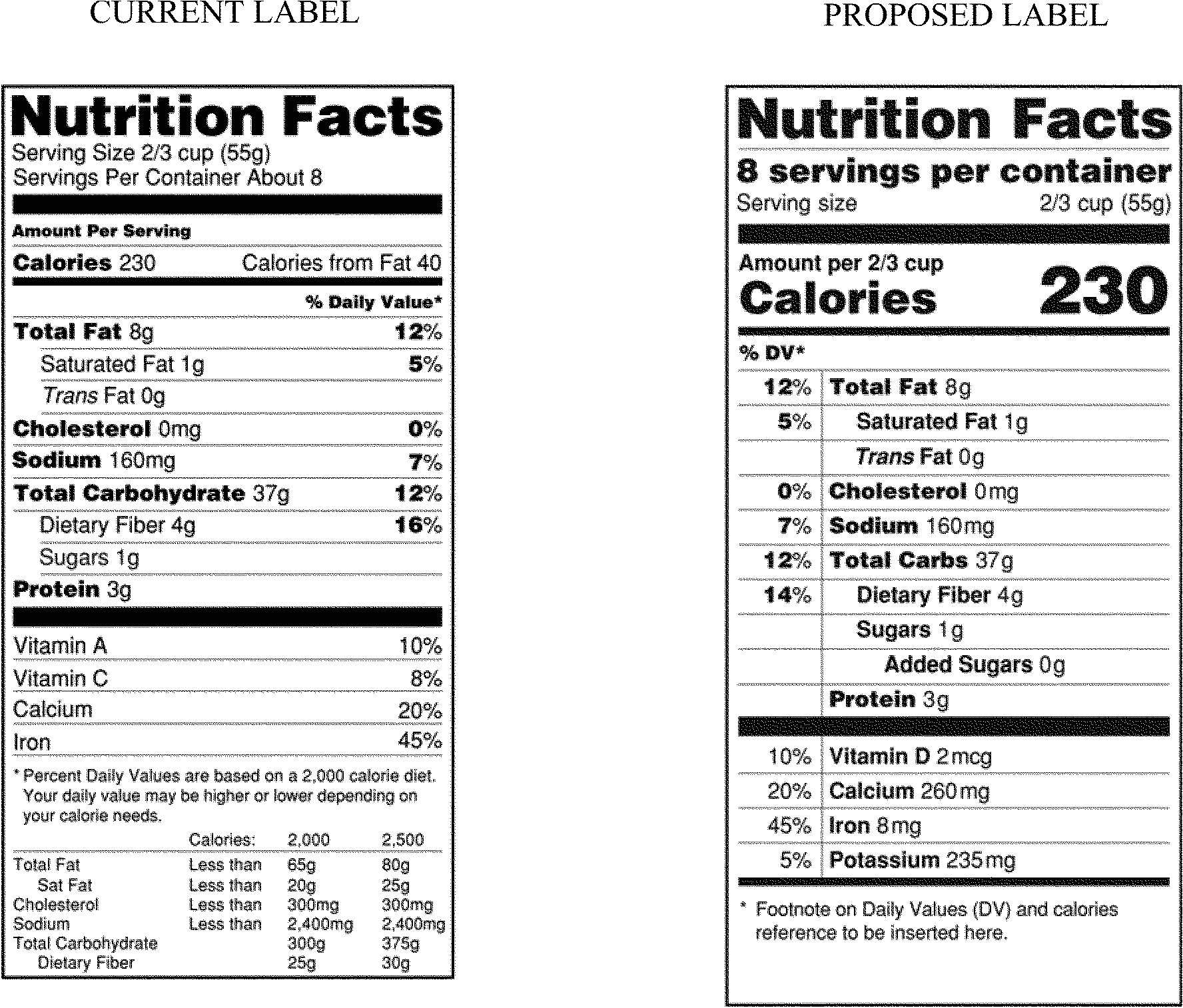 blank nutrition facts label template
