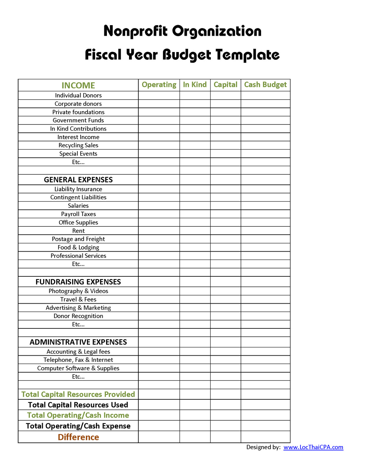 Organizational Budget Template Loc Thai Cpa Pc Nonprofit organization Fiscal Year