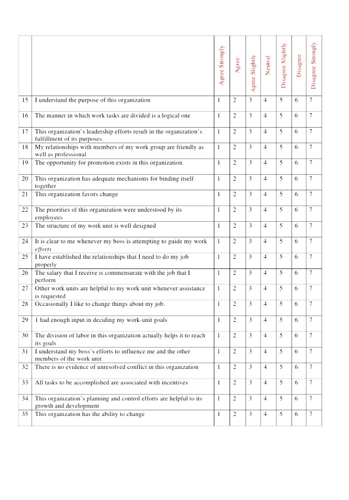 organizational culture assessment instrument template