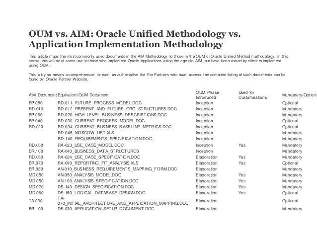 Oum Document Templates Aim Vs Oum Documents