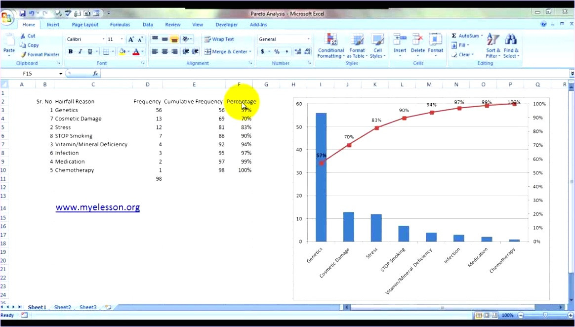 pareto analysis in excel template f9897