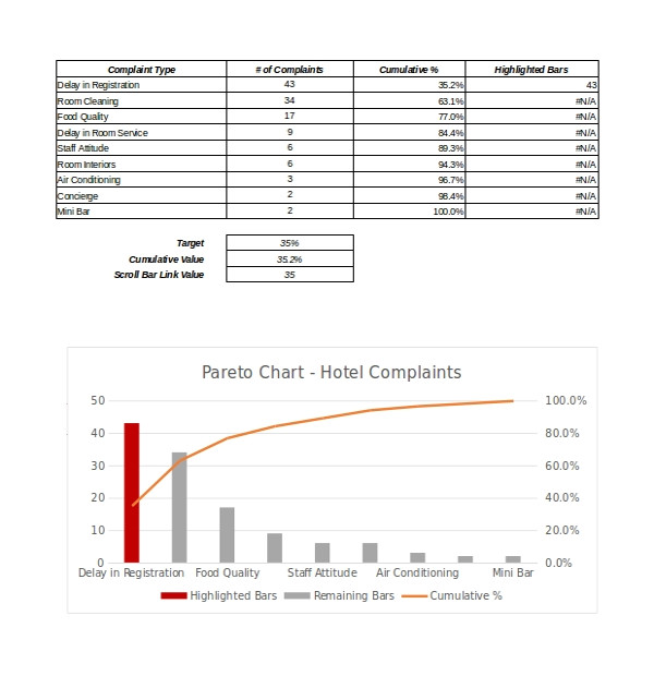 pareto analysis in excel template
