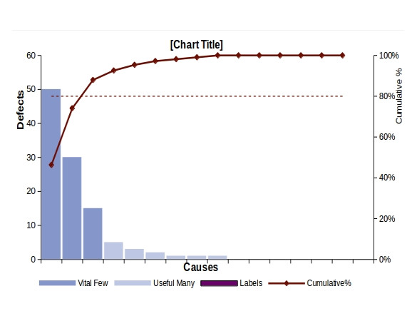 Pareto Chart Template Free Download Pareto Chart Templates 7 Free Excel Pdf Documents