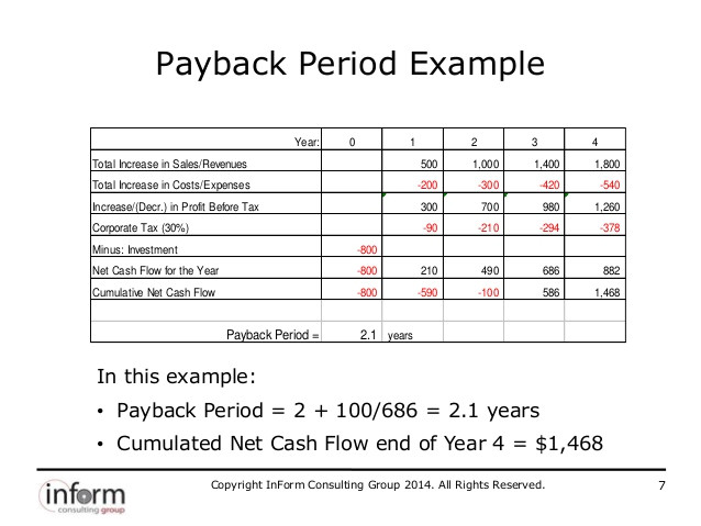discounted payback period method