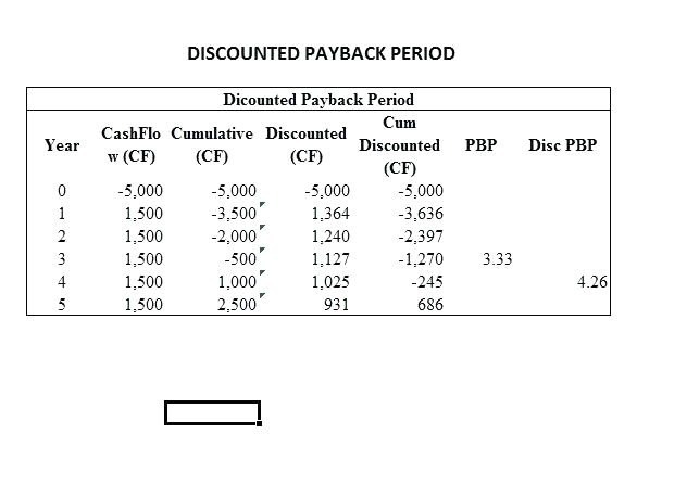 payback period template