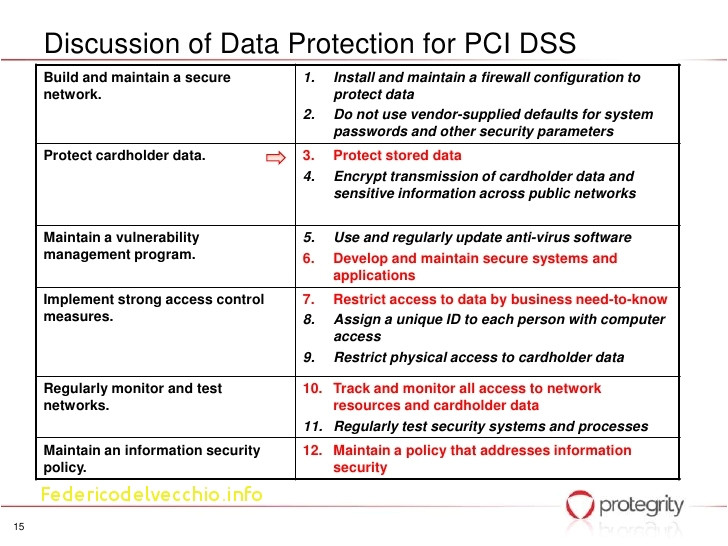 pci security policy template free 43 new hipaa policy templates