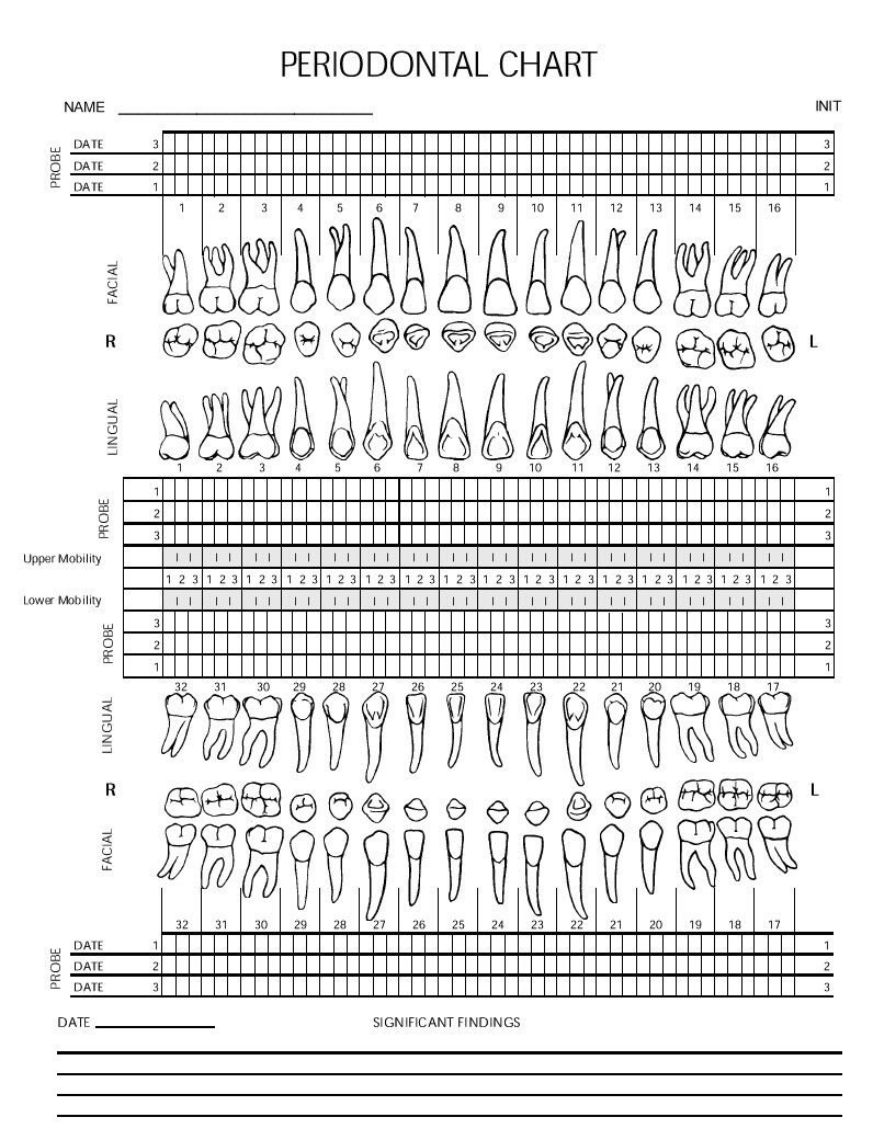 oi periodontal charting form shtml