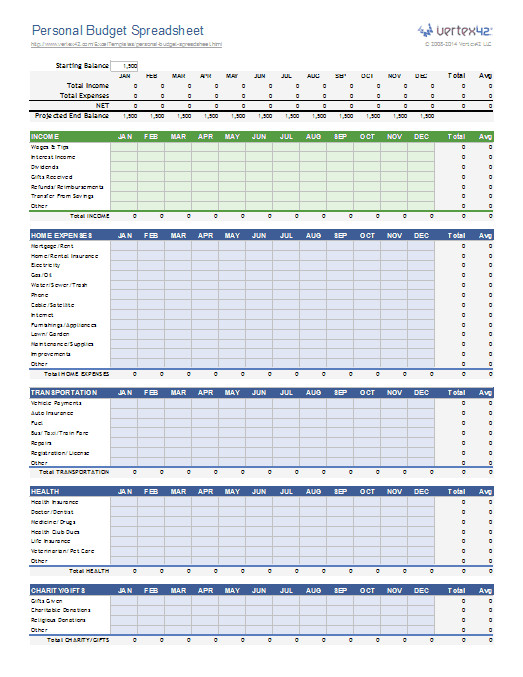 Personnel Budget Template Personal Budget Spreadsheet Template for Excel