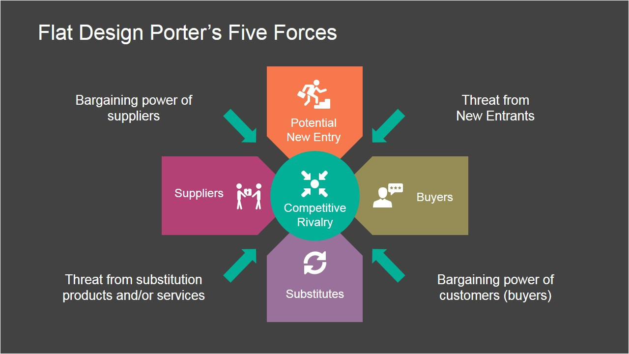 flat porters five forces powerpoint template