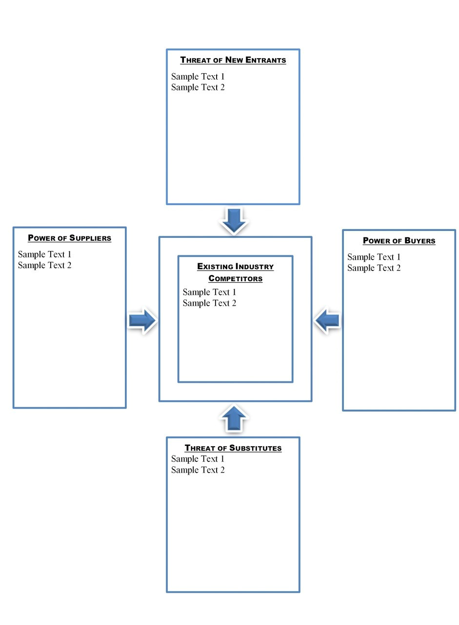 Porter S 5 forces Template Porters Five forces Porters Five Competitive forces Template