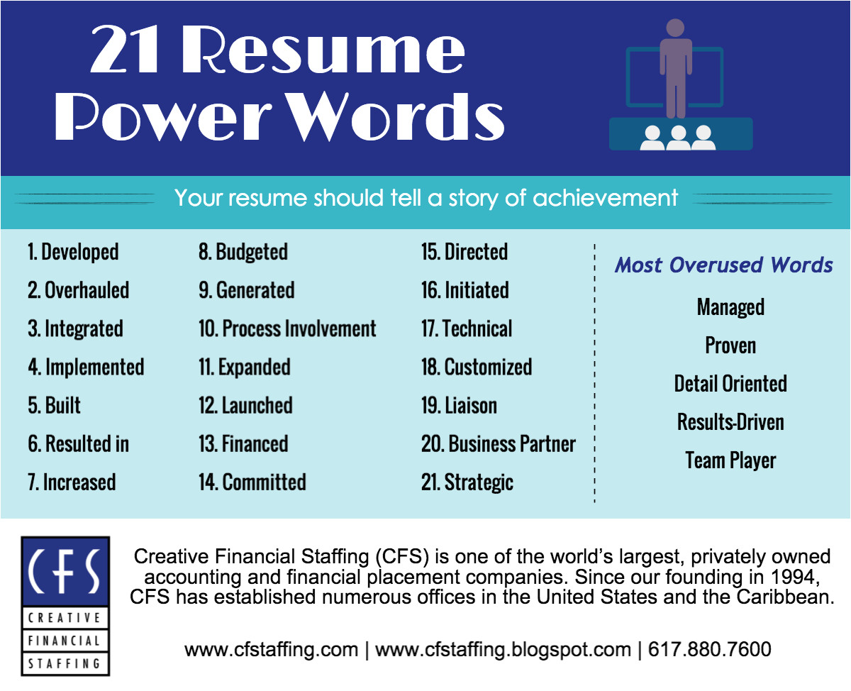 resume power words and phrases
